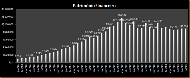 Corrida de Moto Mais Perigosa do Mundo, By Fulano Beltrano